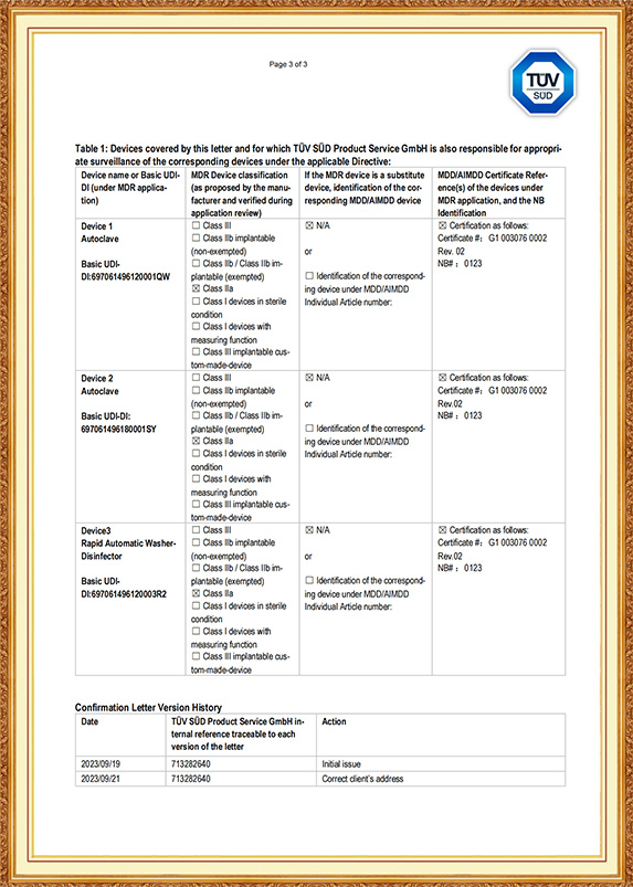 Certificates 8