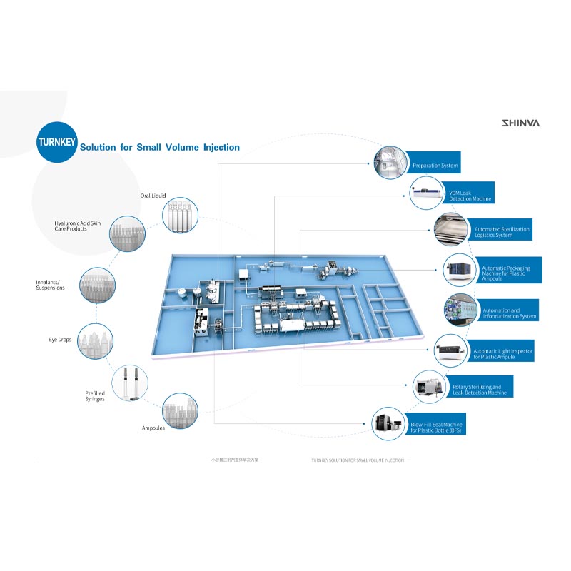 Turnkey Solution for Small Volume Injection