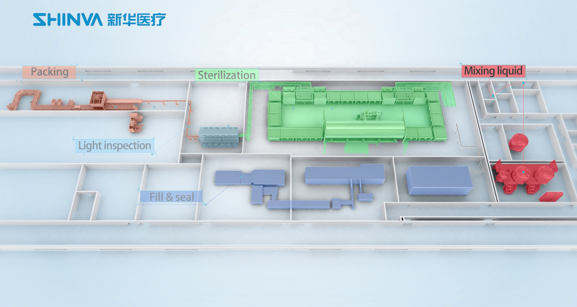 Total Equipment Solutions for ISBM Bottle